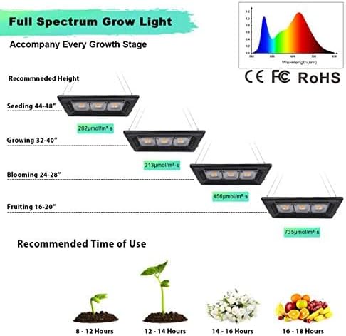 450W Waterproof Grow Light